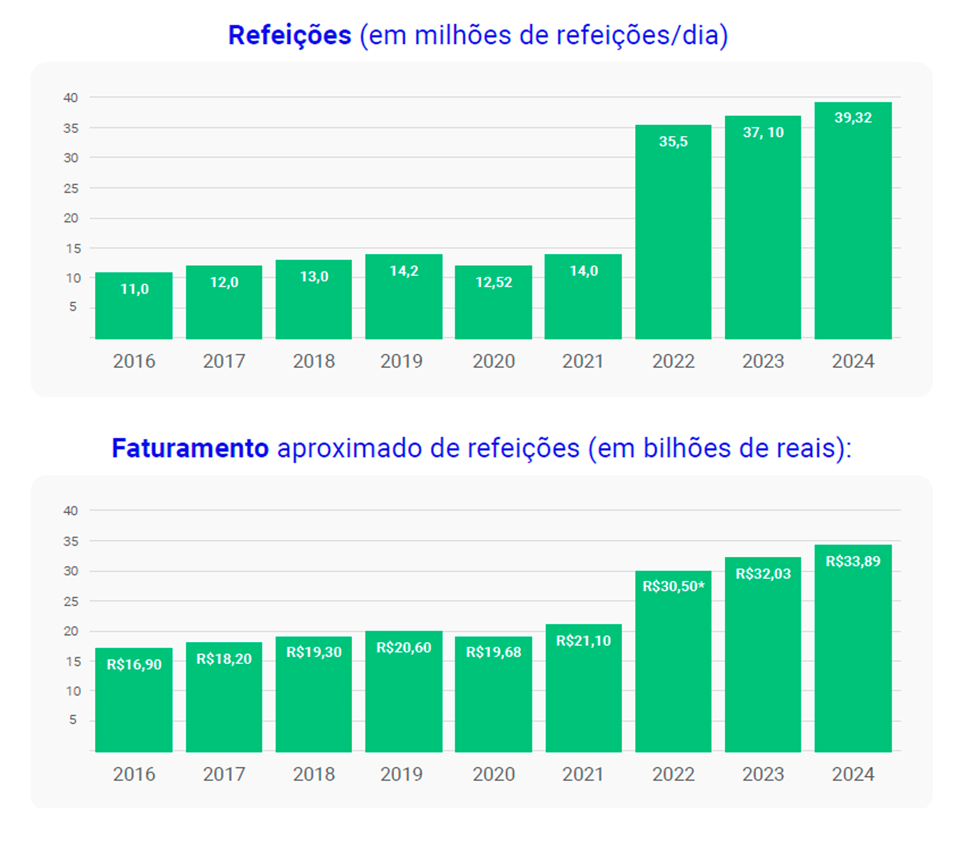 Números setor 2024 Números setor 2024